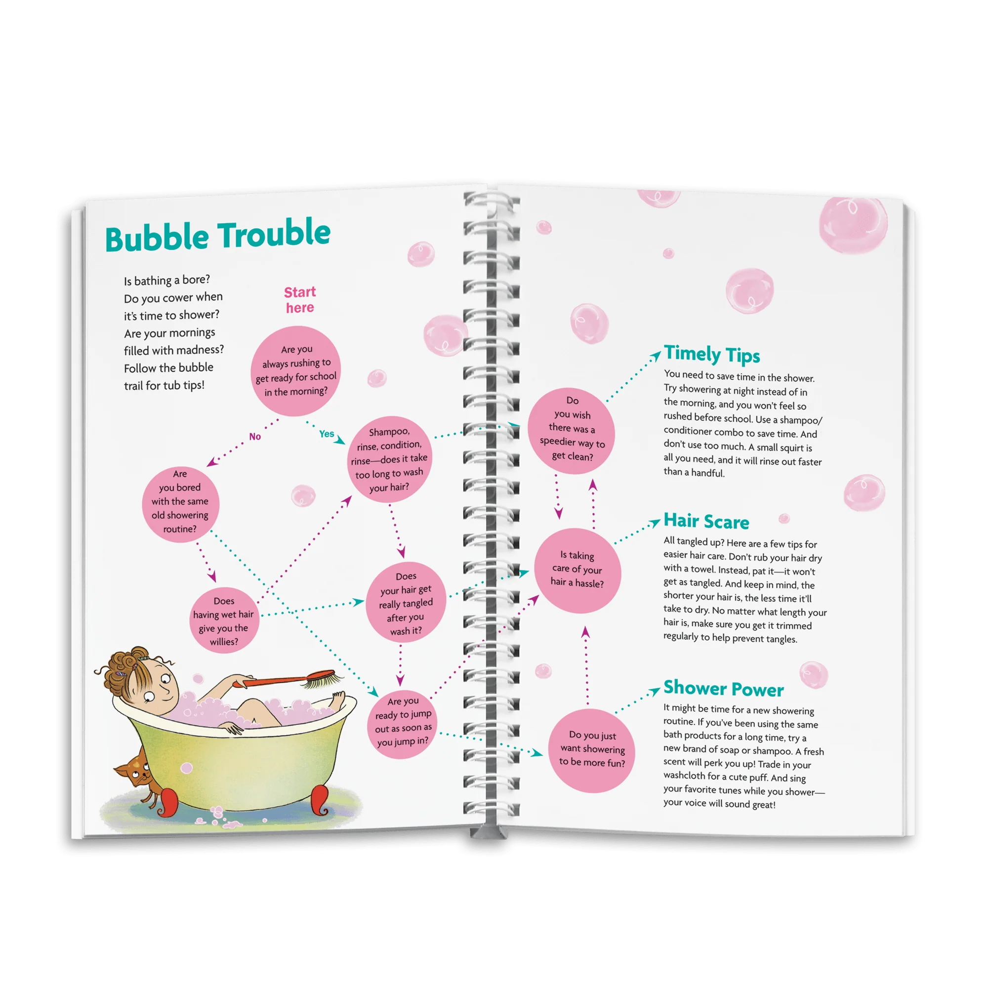 The Care & Keeping of You 1 Journal 4 The Care & Keeping of You 1 Journal